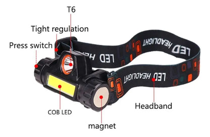 Linterna Led Cabeza 80w Recargable Estuche Banda Liga Iman